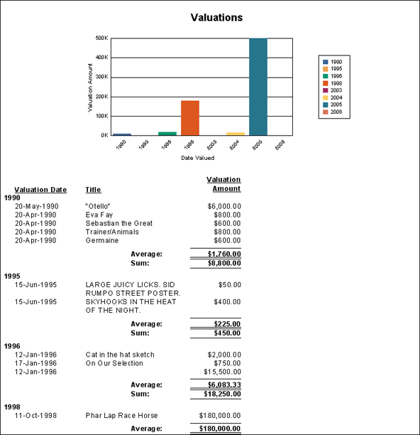 Chart